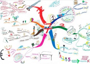 mindmap 7 habits 700